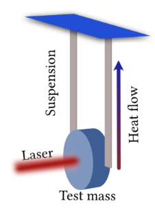 Image of a project related scheme