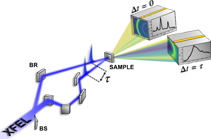 Image of a project related scheme